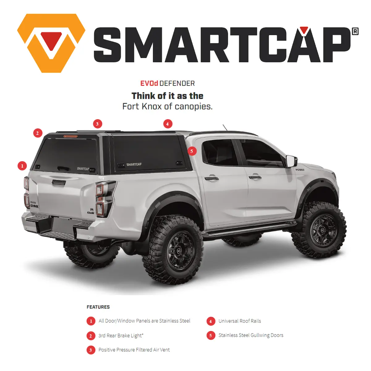 Smartcap Evod Defender Stainless Steel Truck Cap 1